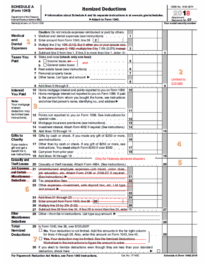 Itemized Tax Deductions Post Tax Reform 20182025 YR TAX COMPLIANCE LLC